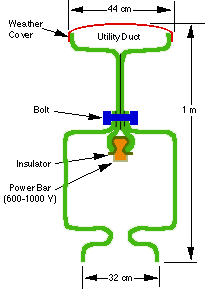 Higherway Track
CrossSection